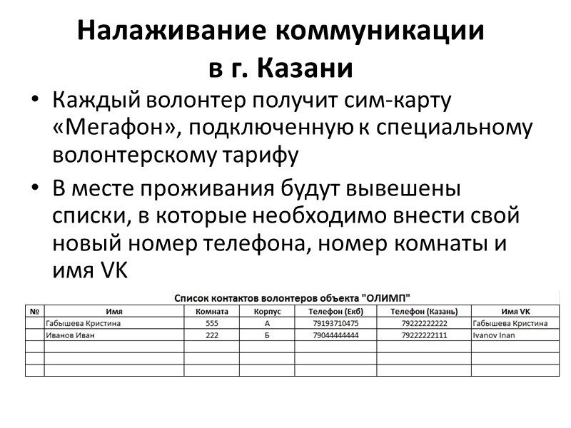 Налаживание коммуникации  в г. Казани Каждый волонтер получит сим-карту «Мегафон», подключенную к специальному